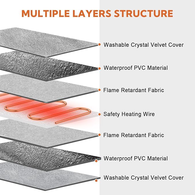 Heating Pad for Cats and Dogs Outdoor,Indoor Warming Cat Heating Pad, Waterproof，Chew Resistant Cord (Grey, 28 X 16)