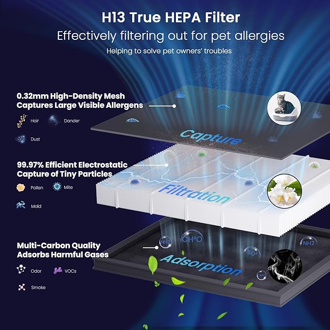 Air Purifier for Home Pets to 2500 Ft² with Smart WiFi, Double-sided H13 HEPA Air Purifier with 4-Level Aromatherapy Settings for Pet Hair Odor Smoke, Washable Pre-filter, PM2.5 Air Quality Monitor