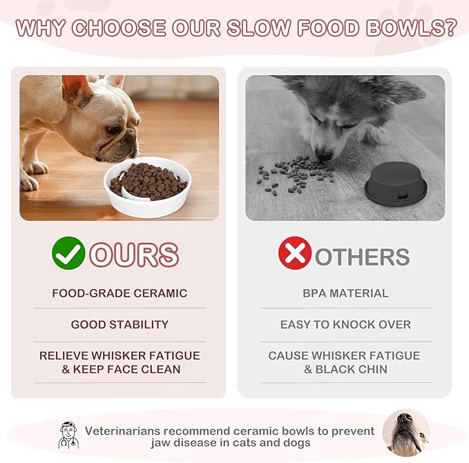 TRUVIC Ceramic Slow Feeder Dog Bowls, 1.5 Cup Puzzle Slow Feeder Bowls for Fast Eaters, Ceramic Dog Food Dish no Black Chin, Puzzle Bowl for Medium Dogs, White