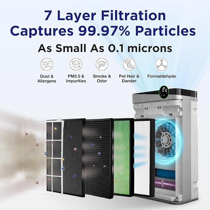 RIA BreezeGuard HEPA Air Purifier for Home & Large Rooms up to 2500 Sq Ft – Smart Air Cleaner with Non-Steam Humidifier Plus, App Control, PM2.5 Sensor, for Pets, Allergies, Smoke & Dust