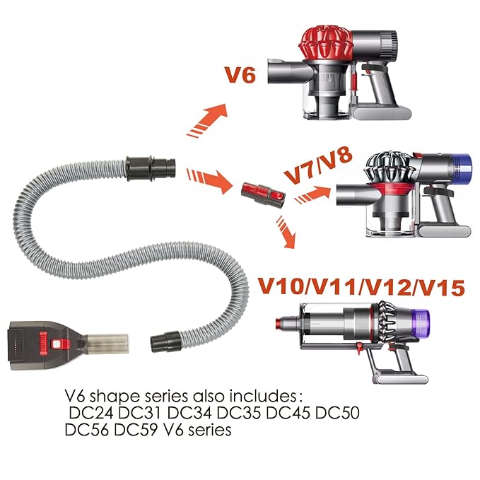 Brush Hair Deshedding Tool for Dogs&Cats Professional Shedding Fur Remover Comb as Vacuum Cleaner Attachment Kit for Dyson V15 V12 V11 V10 V8 V7 V6