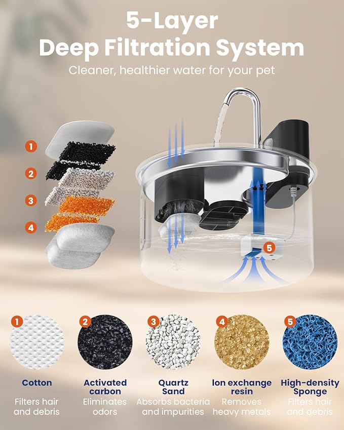 Cat Water Fountain Wireless Stainless Steel with Sensor 3.5L/118oz Battery Operated Rechargeable Automatic Water Dispenser Quiet Pump for Drinking Indoor, Easy Clean for Cats Dogs Pets