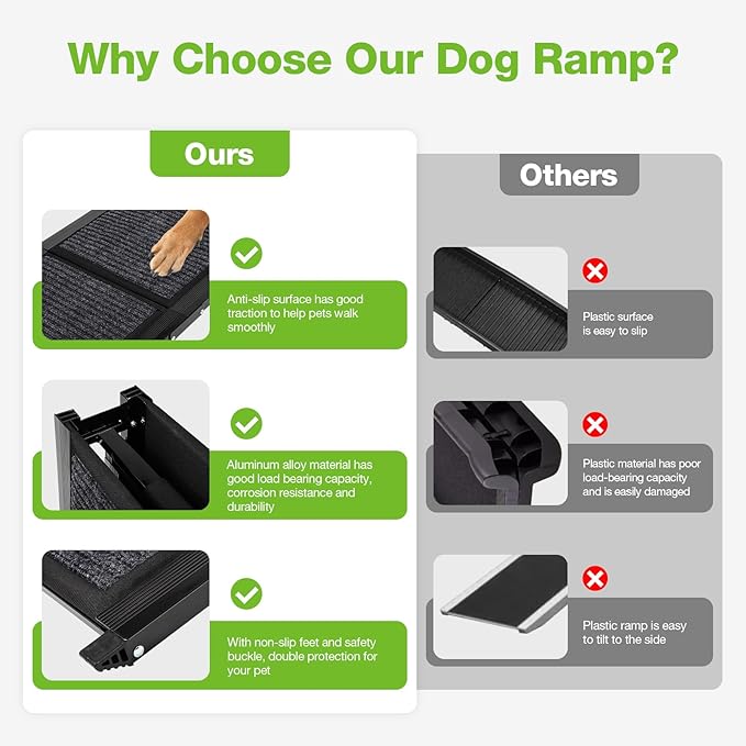 Dog Ramp for Car，63" x 17" Wide Folding Pet Ramp Dog Ramps for Medium & Large Dogs with Non-Slip Rug Surface ，Portable Dog Car Ramp for SUV Car & Truck, Outdoor Dog Ramp Up to 250 LBS