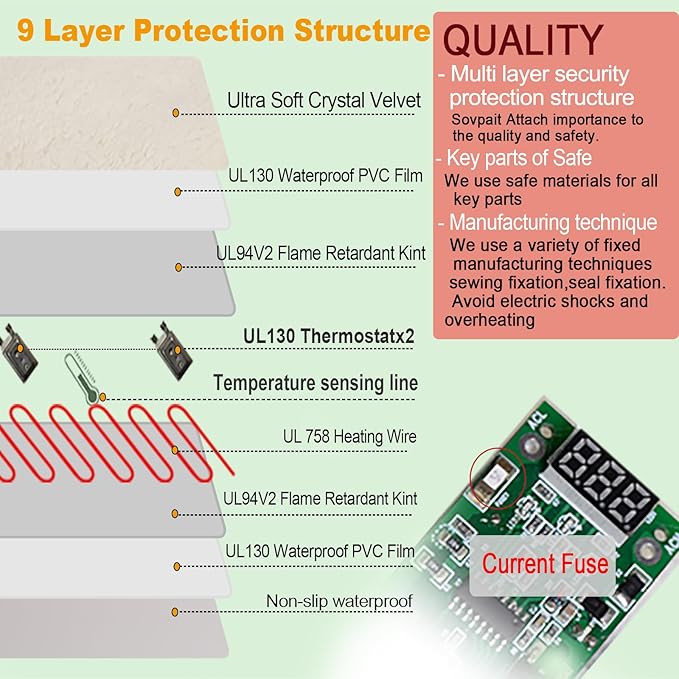 Pet Heating Pad,LED Real-Time Display of Heating Pad Temperature,Heated Bed for Dogs Cats, Preset temperatureand time,with Includes Soft Washable Fleece cover17 X 18"