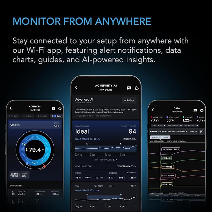 AC Infinity Outlet AI, Environment Controller, Smart WiFi Power Strip, Dual-Zone Temperature Humidity, Individual Control 4 Plugs, AI Targeting, Thermostat Greenhouse Aquarium Terrarium Home, 1800W