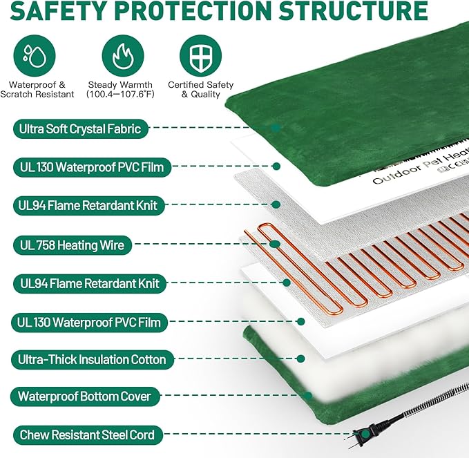 PETNF Outdoor Heated Pet Bed with Waterproof Cover,Pet Heating Pads for Dog,Soft Electric Blanket Auto Temperature Control,Heating Mat for Dog House Cabin Cot Doorway,Rescue Cats,Green