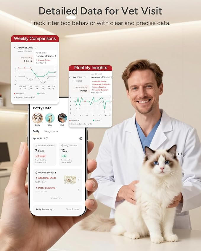 Litter Box Camera – AI Cat Health Monitoring, Records Toileting Behavior, UTI/Diarrhea Abnormal Alerts, Fits Automatic & Standard Litter Boxes, Multi-Cat Support, Night Vision Cat Cam (Pink)