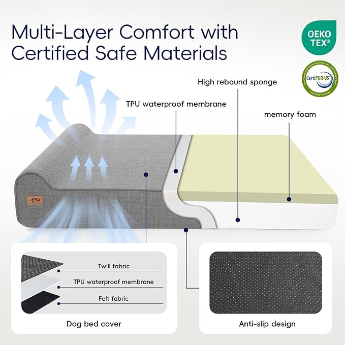 Sytopia 7" Thick Orthopedic Dog Beds for Extra Large Dogs (50" x 34" x 10"), Chew Proof Fabric Cover, 35D Memory Foam Dog Beds with Durable Waterproof Liner & Removable Washable Cover, Grey