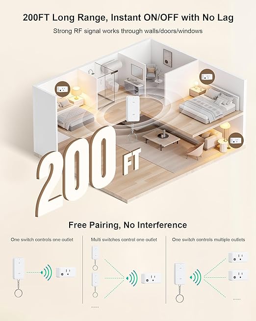 Remote Control Outlet, 200FT Long Range Wireless Light Switch, Mini Electrical Outlet Plug, 15A/1875W High-Power for Lamps, Christmas Lights, Household Appliances, FCC & ETL Listed