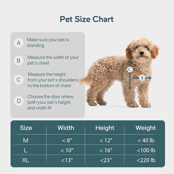 Baboni 3-Flaps Pet Door for Interior and Exterior Doors, Durable Plastic Frame and Telescoping Tunnel, Aluminum Lock/Metal Panel, Strong Magnetic Flaps, Never Rust Dog Door (Pets Up to 40 Lb) -Medium