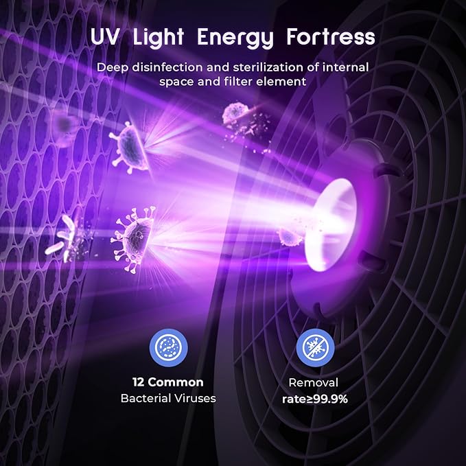 Afloia Air Purifiers for Bedroom - Air Purifiers for Home Large Room Up to 2000Ft², 3-Stage Filter with Laser Air Quality Sensor for Pets Hair Dander Pollen Allergies Dust Mold Odor Smoke, Grey