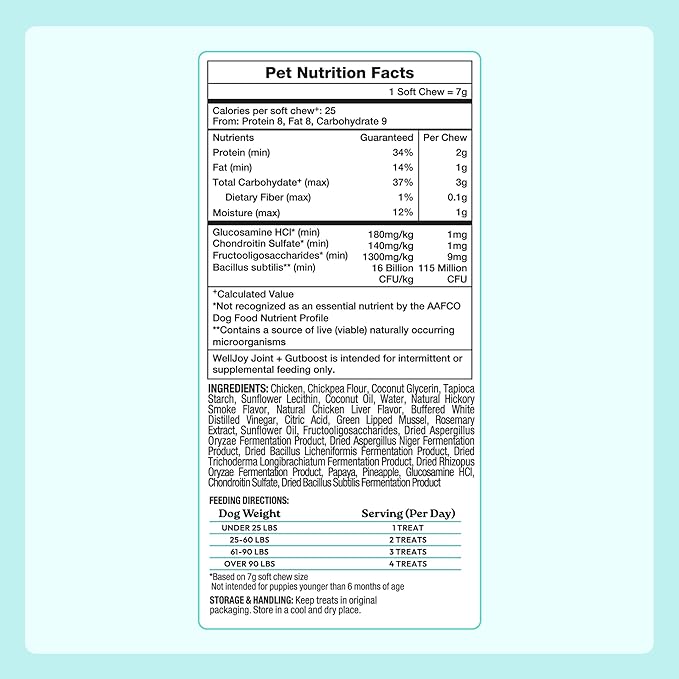 WellJoy Dog Treat Joint+ GutBoost | Glucosamine | Healthy Joints & Cartilage | Dual-Benefit GutBoost Formulation | Vet Formulated | Made in USA | Made with Real Shredded Chicken | 30 Soft Chews