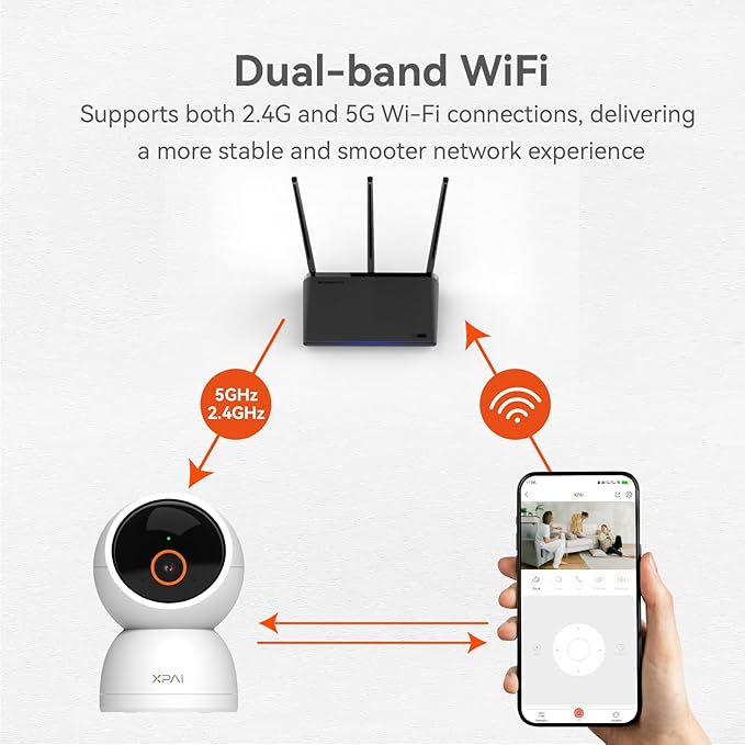 Indoor Camera Wireless, 3K Indoor Camera No Subscription,360° Motion Detection Room Cameras for Google TV, 5G Wireless Cameras with 2-Way Audio, Security Cameras for Baby and Pet