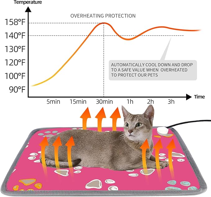 furrybaby Pet Heating Pad, Waterproof Dog Heating Pad Mat for Cat with Durable Anti-Bite Tube Indoor for Puppies Dogs Cats (1 Pack Pink, 24 X 16in, Temp Adjustable)