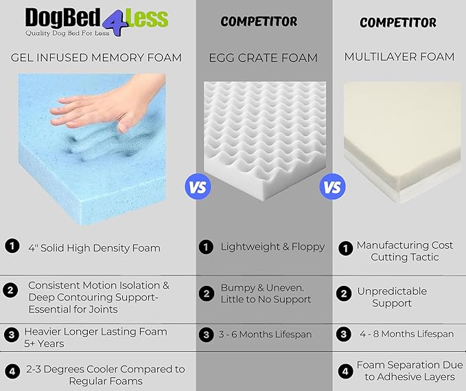 Dogbed4less Orthopedic Dog Bed with Memory Foam for Medium Large Pet, Waterproof Liner, Washable Micro Suede Espresso Cover, 41X27X4 Inch (Fit 42X28 Crate)