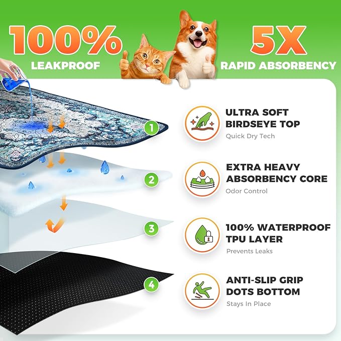 Hompet 2 Pack Super Absorbent Dog Door Mat for Muddy Paws, Washable Pee Pads for Dogs, Reusable Puppy Training Pads, Quick Dry Non-Slip Pet Entryway Rug, Leak-Proof Potty Pad for Indoor Floors 19x30