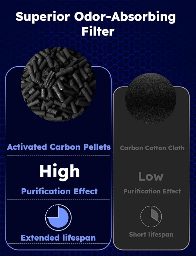 Nuwave Portable Air Purifier for Large Room up to 1361 Sq Ft with PM 2.5 Display Air Quality Sensor, H13 True HEPA Air Filter Remove 99.97% of Pets Hair Odor Dust Smoke with Double-sided Air Intake