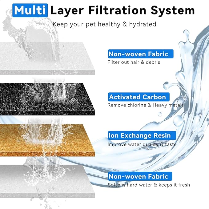 Cat Water Fountain Stainless Steel, 120oz/3.5l Water Fountains for Cats Indoor, Automatic Silent Pump, Easy Clean Water Bowl, with Replacement Filters, Unique Cat-Shaped Design