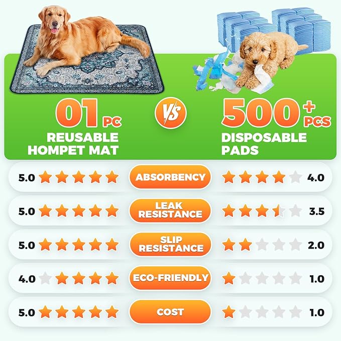 Hompet 2 Pack Super Absorbent Dog Door Mat for Muddy Paws, Washable Pee Pads for Dogs, Reusable Puppy Training Pads, Quick Dry Non-Slip Pet Entryway Rug, Leak-Proof Potty Pad for Indoor Floors 48x60