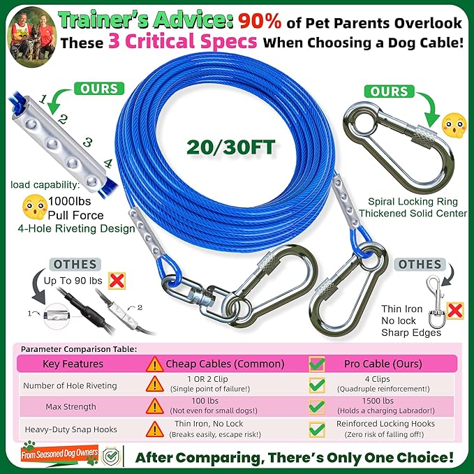 Dog Tie Out Cable and Stake for Yard,(up to 200lbs) 360°Swivel Dog Run Anchors- No Tangle,with 30FT Heavy Duty Tie Out Cable for Dogs,Runner for Yard,Ideal for Outdoor Camping