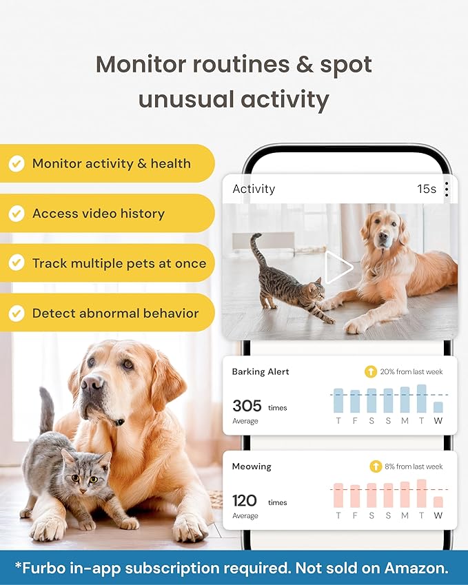 Furbo Mini Pet Camera [Subscription Required] Unlock Camera w/Paid Plan: Home Security with Dog & Cat Safety Alerts, 2-Way Audio, Mountable Smart Cam w/Phone App (Low Risk, 3mo Min. Cancel Anytime)