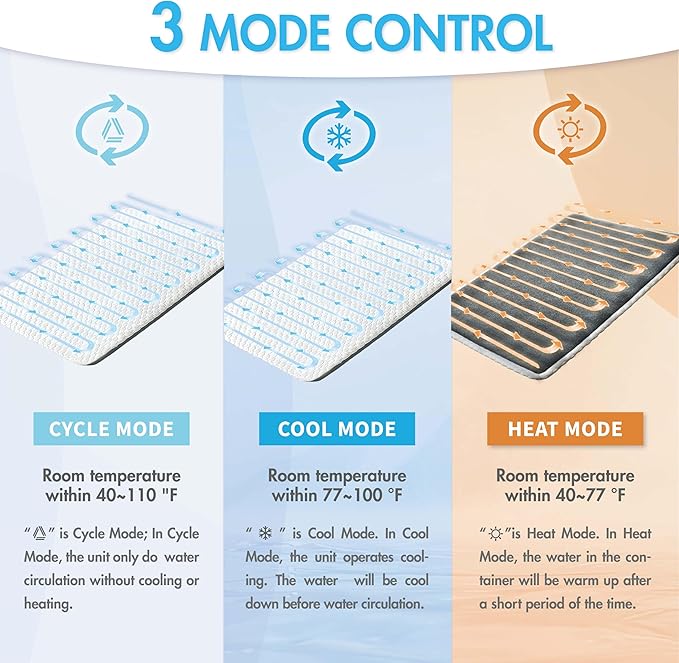 Pet Mat Heating & Cooling System, Consistent Warm and Cold Water Pad for Dogs and Cats, No Chemical Gel or Refrigeration Needed, Machine Washable, Ideal for Home(18.0"L x 18.0"W x 1.0"Th)