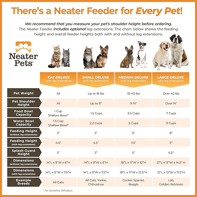 Neater Feeder Deluxe Mess Proof Dog Bowls Elevated for Small Breeds – Made in USA – No Spill Raised Dog Food Bowl Stand w/Leg Extensions – Stainless Steel Dog Food and Water Bowl Set – Grey