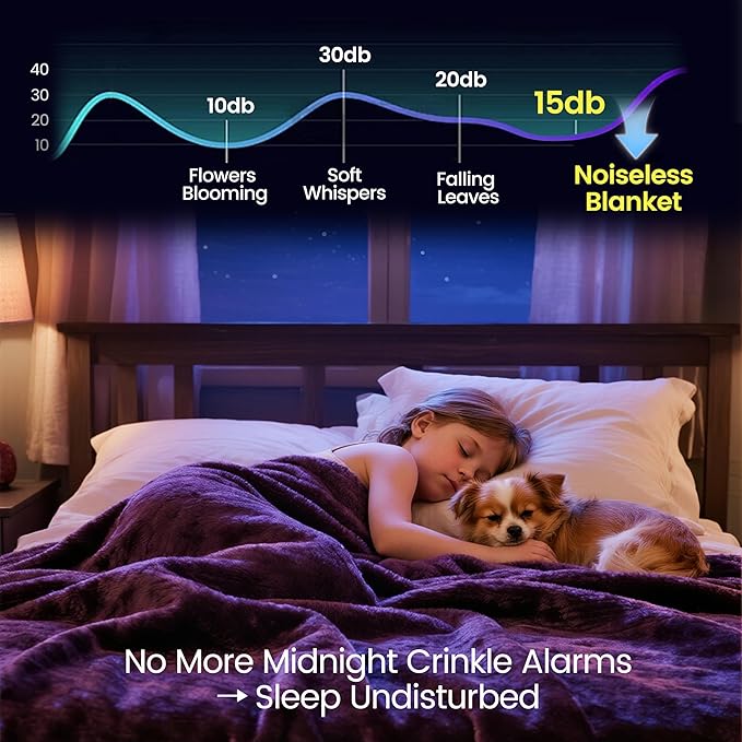 gogobunny Waterproof Bed Blanket, Reversible Sherpa Fleece Throw Blanket for Dog Puppy Cat, Furniture Cover Protects Bed Couch Sofa from Liquid Pee and Pet Fur (Dark Purple, 60x80 inches)