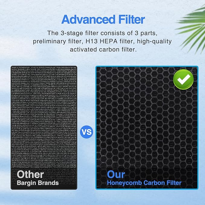 Air Purifiers for Home Large Room up to 2000ft², H13 HEPA Air Filter for Pets Hair Dander Smoke Pollen Dust, Non-Ozone, Portable Air Purifiers for Bedroom Office Living Room, E-300L(Black)