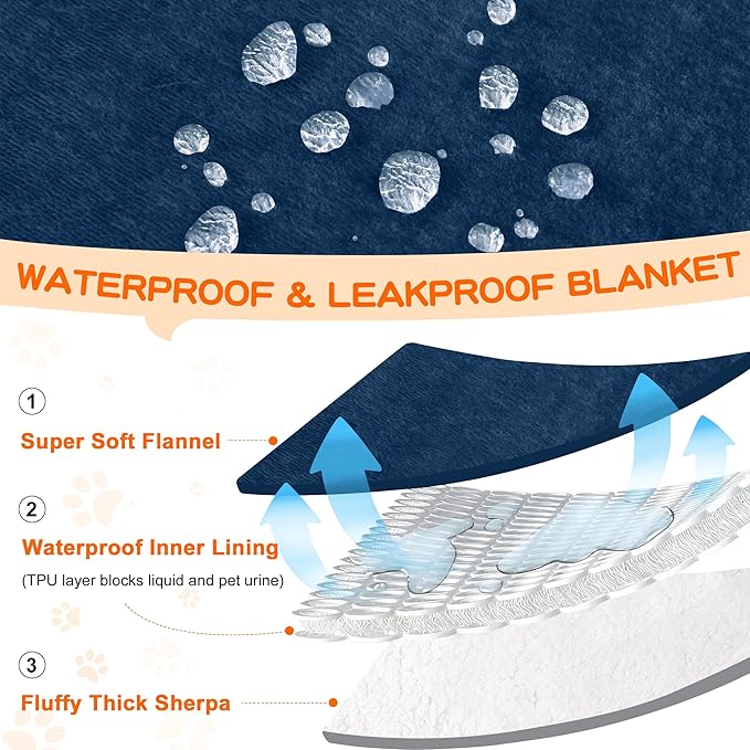 Smiry Waterproof Blanket Throw for Large Dogs, Soft Reversible Dog Blanket for Sofa Couch Bed, Washable Leakproof Sherpa Fleece Furniture Couch Protector(50"x60", Navy/White)