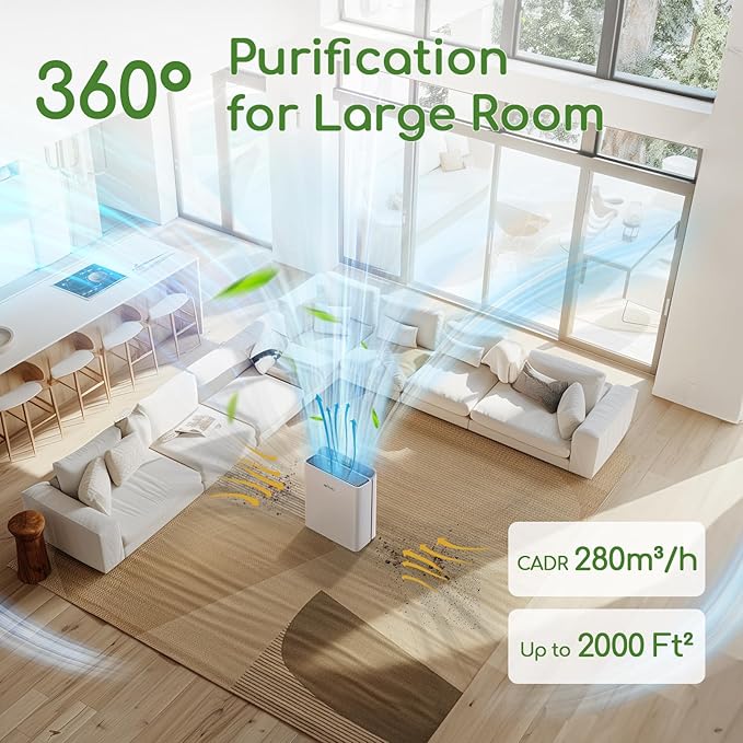 Air Purifier for Home Large Room Bedroom Up to 2000Ft² with PM2.5 Display Air Quality Sensor&Smart Auto Mode, 3-Stage Filter Cleaner Odor Eliminator, Remove Pet Dander Pollen Allergy Dust Mold Smoke