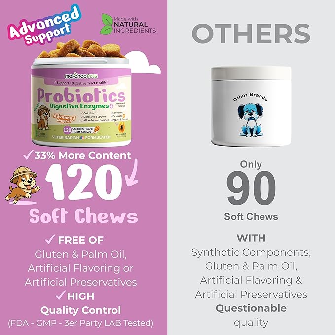 Probiotics for Dogs - 120 Dog Probiotics Chews - Digestive Enzymes & Pumpkin - Support Gut Health, Gas, Diarrhea & Constipation Relief - Itchy Skin, Yeast Balance, Allergies - Pet Advanced Supplements