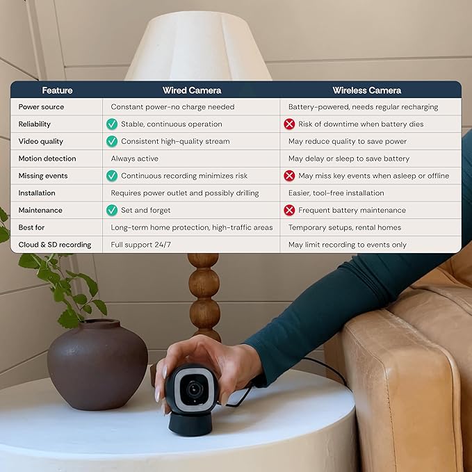 Luna 2K AI Wired Cameras for Home Security Outdoor/Indoor, Wi-Fi 6, Smart Motion Alerts, Color Night Vision, Spotlight/Siren, Magnetic Mount, Cloud & CVR Storage, 2-Way Audio (2-Pack, Black)