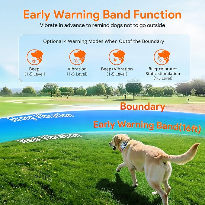 Meowant GPS Wireless Dog Fence &Training Collar with Remote, Free App, 79ft to 7000ft Electric Fence, Waterproof LCD Collar, 3 Training Modes, for Dogs Over 10Lbs, Outdoors