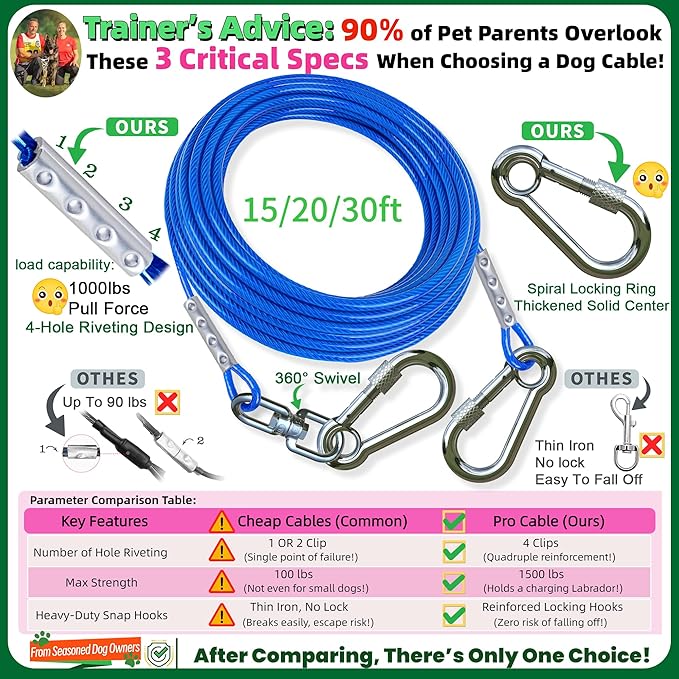 Dog Tie Out Cable and Stake for Yard,(up to 200lbs) 15ft Heavy Duty Cable,360° Swivel Dog Run Anchors- No Tangle,Ideal for Outdoor Camping