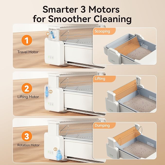 Meowant Automatic Litter Box, Self Cleaning Cat Litter Box with App Control, Open Top Cat Box for Multi Cats, Dual Rake, Works with Clumping Litter, Anti Pinch Safety Feature, Odor Control