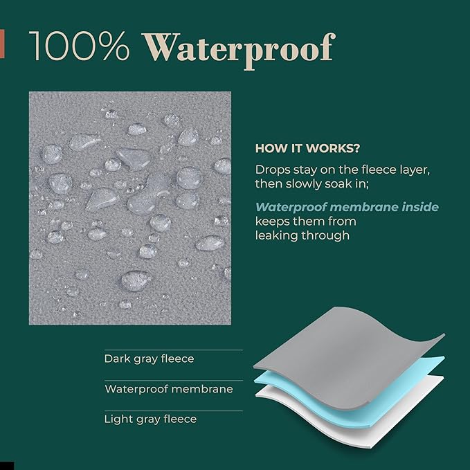 Waterproof Blanket for Bed or Couch – Soft and Leakproof Waterproof Throw Blanket, Water Proof & Stain Resistant Easy to Clean Throw Blanket Cover for Adults or Pets, Reversible Grey 60"x80"