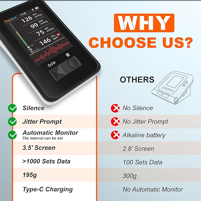 Veterinary Blood Pressure Monitor, Automatic Digital BP Machine for Dogs Cat,Silent Operation Feline Blood Pressure Monitor,3.5 inch LCD Screen and 1000 Sets Data Memory,One Button Operation