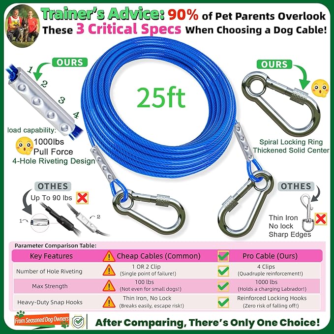 Dog Tie Out Cable and Stake,360° Swivel Dog Run Anchor -with 25FT Heavy Duty Cable,Dog Runner for Yard- for Large Dogs up to150 lbs-Dog Stake for Yard Outdoor Camping