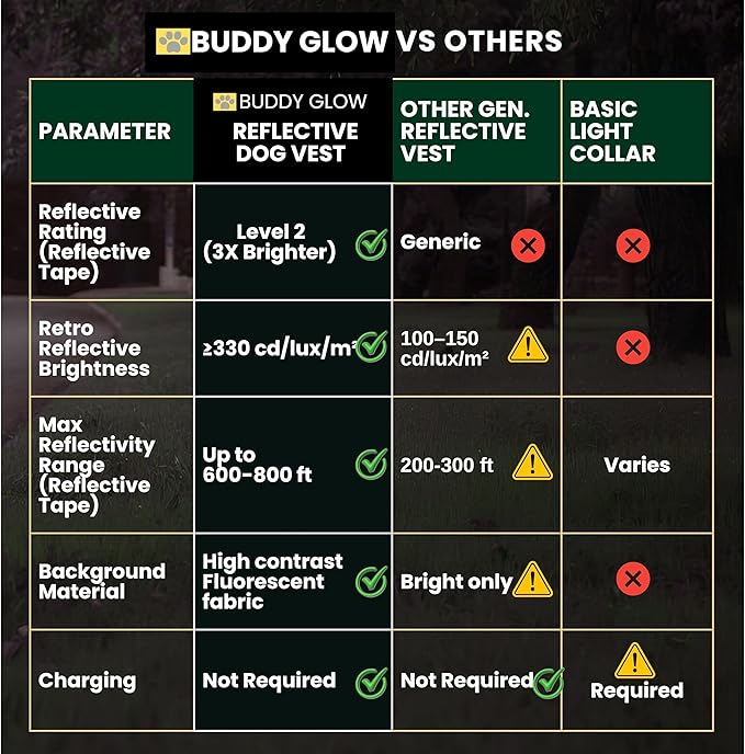 Reflective Dog Vest. High Visibility Yellow Safety Vest for Outdoors. Safeguard Your Dog with Easy to wear Adjustable and Breathable Reflective Gear (Large)