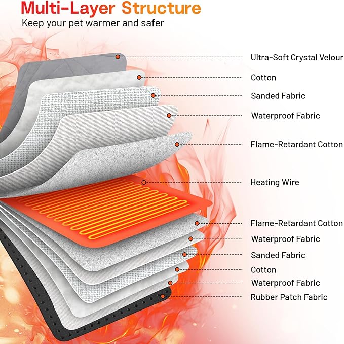 Dog Heating Pad with Washable Cover, Soft Plush Pet Heating Pad with 9 Adjustable Temperature, Timer, Chew-Resistant Cord, Waterproof Electric Heated Pet Bed Mat for Dogs and Cats Indoor