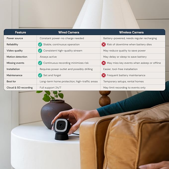 Luna 2K QHD Security Camera Indoor/Outdoor, Wired IP65 WiFi Camera for Home Security, Color Night Vision, Spotlight/Siren, AI Motion Detection, Smart Alerts/Daily Event Summary, App Control (1,White)