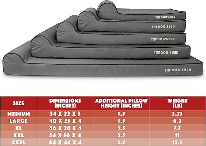 The Dog’s Bed Orthopedic Headrest Dog Bed XXL Grey/Black, Memory Foam, Pain Relief for Arthritis, Hip & Elbow Dysplasia, Post Surgery, Lameness, Waterproof Washable Cover