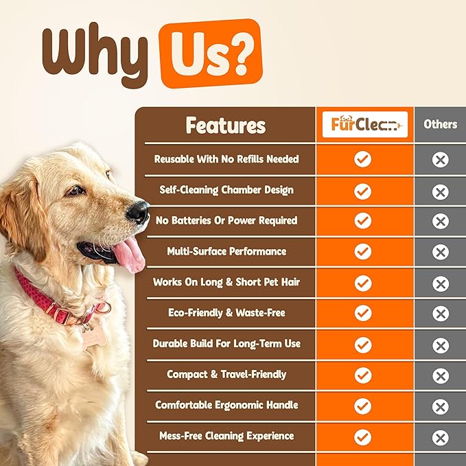 FurClean Pet Hair Remover Roller – Reusable Dog & Cat Hair Remover for Furniture, Couch & Bedding – Portable Multi-Surface Lint Roller for Pet Hair Removal.