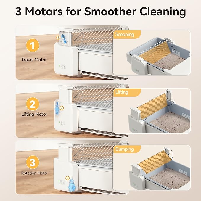 Meowant Self Cleaning Cat Litter Box, Open Top Automatic Litter Box for Multi Cats, Dual Rake, Works with Clumping Litter, Anti Pinch Safe Protection, Odor Control, Easy to Clean, White