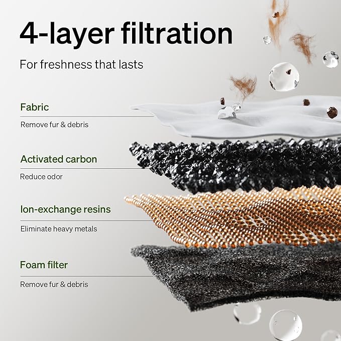 PETLIBRO Upgrade Cat Water Fountain, Cordless Cat Fountain Battery Operated, App Monitoring 3L/101oz Dockstream 2 Pet Water Fountain with Stainless Steel Tray, 5GHz WiFi Dog Water Bowl Dispenser