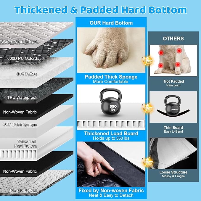 URPOWER Dogs Back Seat Extender with Non-Slip Blanket - Hard Bottom Dog Car Seat Cover & Removable Dog Bed Mat, Waterproof Dogs Hammock for Car, SUV, Pet Backseat Protector Holds 550lbs