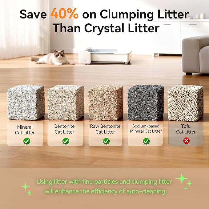 Meowant Automatic Litter Box, Self Cleaning Cat Litter Box with App Control, Open Top Cat Box for Multi Cats, Dual Rake, Works with Clumping Litter, Anti Pinch Safety Feature, Odor Control