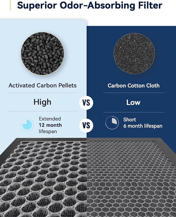 Nuwave Air Purifier for Extra Large Room 2934 Sq Ft, OxyPure Smart Air Purifier with 5 Stage Filtration, Extra EZ Covers for Pet, Air Quality & Odor Sensors, Smart WiFi, Quiet Sleep Mode for Bedroom