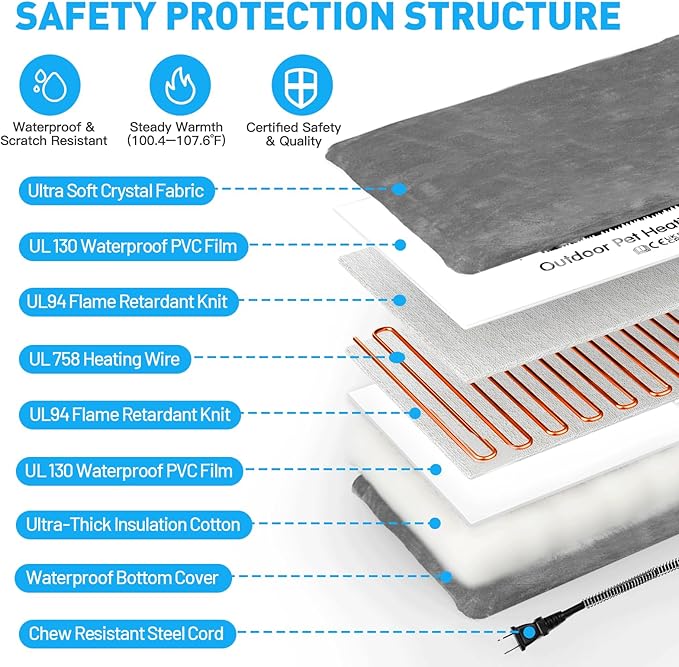 Outdoor Pet Heating Pad for Cat Dog, Heated Cat Mat Dog Mat with Auto Temperature, Pet Warming Pad Heated Cats Dogs House Cat Bed (S: 19.7'' x 11.8'', Gray)